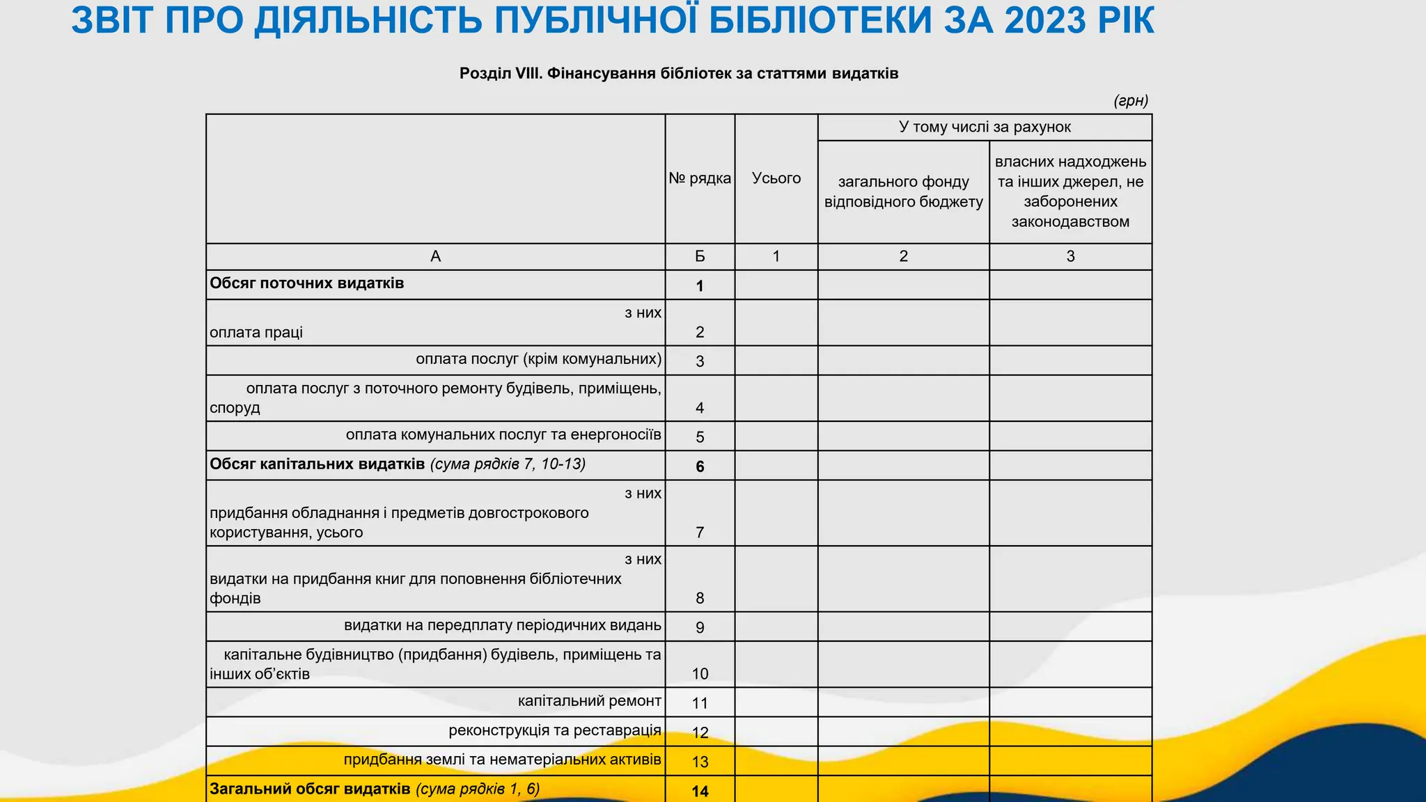 ЗВІТ ПРО ДІЯЛЬНІСТЬ ПУБЛІЧНОЇ БІБЛІОТЕКИ ЗА 2023 РІК
Розділ VІII. Фінансування бібліотек за статтями видатків
(грн)
№ рядка Усього
У тому числі за рахунок
загального фонду
відповідного бюджету
власних надходжень
та інших джерел, не
заборонених
законодавством
А Б 1 2 3
Обсяг поточних видатків 1
з них
оплата праці 2
оплата послуг (крім комунальних) 3
оплата послуг з поточного ремонту будівель, приміщень,
споруд 4
оплата комунальних послуг та енергоносіїв 5
Обсяг капітальних видатків (сума рядків 7, 10-13) 6
з них
придбання обладнання і предметів довгострокового
користування, усього 7
з них
видатки на придбання книг для поповнення бібліотечних
фондів 8
видатки на передплату періодичних видань 9
капітальне будівництво (придбання) будівель, приміщень та
інших об’єктів 10
капітальний ремонт 11
реконструкція та реставрація 12
придбання землі та нематеріальних активів 13
Загальний обсяг видатків (сума рядків 1, 6) 14
 