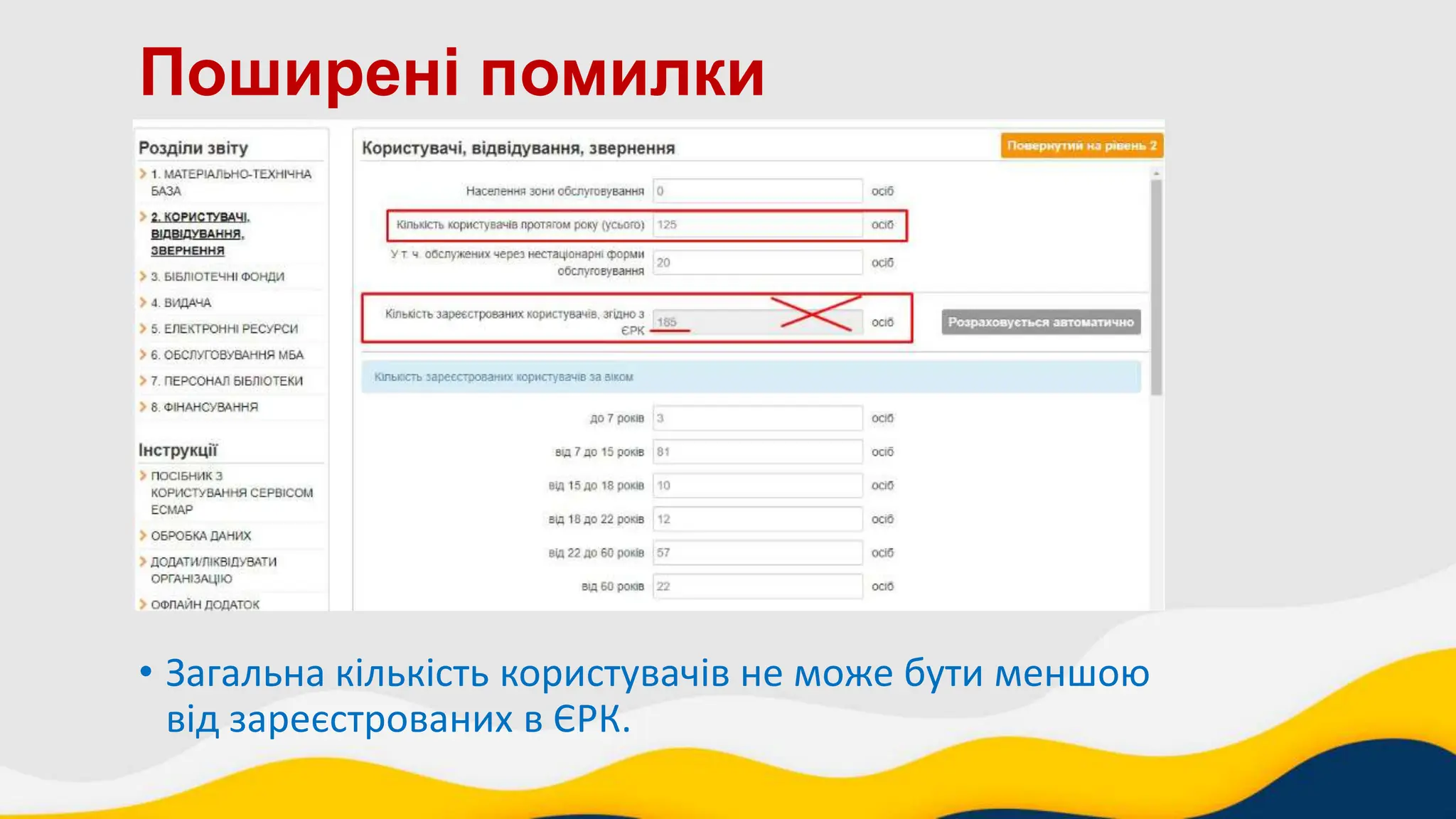 Поширені помилки
• Загальна кількість користувачів не може бути меншою
від зареєстрованих в ЄРК.
 