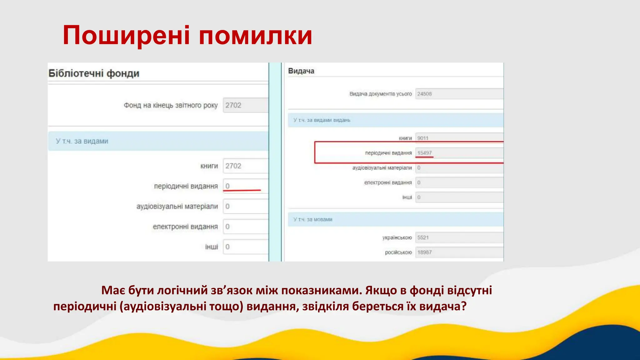 Поширені помилки
Має бути логічний зв’язок між показниками. Якщо в фонді відсутні
періодичні (аудіовізуальні тощо) видання, звідкіля береться їх видача?
 