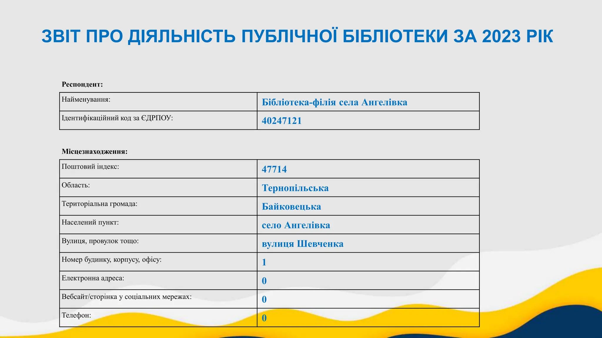 ЗВІТ ПРО ДІЯЛЬНІСТЬ ПУБЛІЧНОЇ БІБЛІОТЕКИ ЗА 2023 РІК
Респондент:
Найменування: Бібліотека-філія села Ангелівка
Ідентифікаційний код за ЄДРПОУ: 40247121
Місцезнаходження:
Поштовий індекс: 47714
Область: Тернопільська
Територіальна громада: Байковецька
Населений пункт: село Ангелівка
Вулиця, провулок тощо: вулиця Шевченка
Номер будинку, корпусу, офісу: 1
Електронна адреса: 0
Вебсайт/сторінка у соціальних мережах: 0
Телефон: 0
 