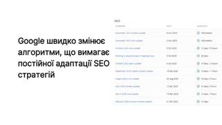 Google швидко змінює
алгоритми, що вимагає
постійної адаптації SEO
стратегій
 