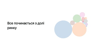 Все починається з долі
ринку
 