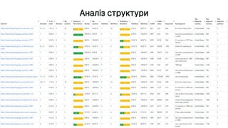 Аналіз структури
 