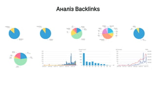 Аналіз Backlinks
 