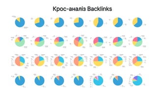 Крос-аналіз Backlinks
 