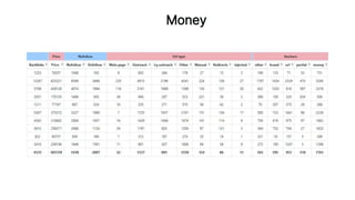 Money
 