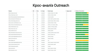 Крос-аналіз Outreach
 