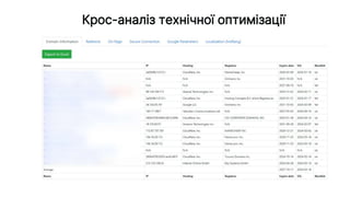 Крос-аналіз технічної оптимізації
 