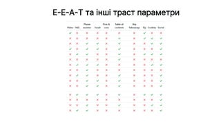 E-E-A-T та інші траст параметри
 