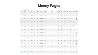 Money Pages
 