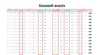 Базовий аналіз
 