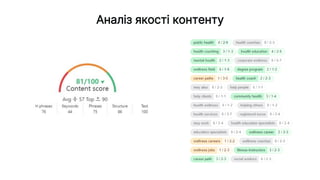 Аналіз якості контенту
 