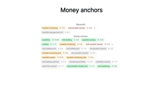 Money anchors
 