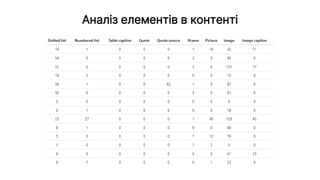 Аналіз елементів в контенті
 