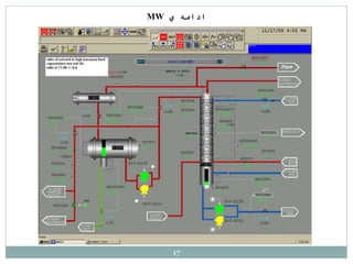 17
‫ي‬ ‫ادامه‬
MW
 