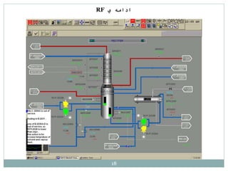 18
‫ي‬ ‫ادامه‬
RF
 