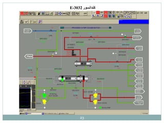 23
‫كندانسور‬
E-3032
 