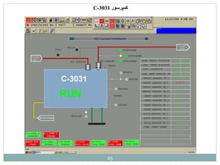 25
‫كمپرسور‬
C-3031
 