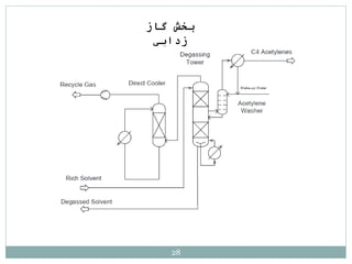 ‫گاز‬ ‫بخش‬
‫زدايي‬
28
 