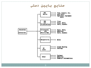 ‫دستي‬ ‫پايين‬ ‫صنايع‬
1
‫و‬
3
‫بوتادين‬
3
 