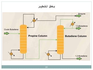 ‫تقطير‬ ‫بخش‬
30
 
