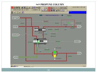 33
PROPYNE COLUMN
‫ادامه‬
 