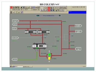 35
BD COLUMN ‫ادامه‬
 
