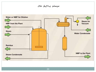 39
‫پااليش‬ ‫سيستم‬
‫حالل‬
 