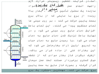‫است‬
.
‫در‬
‫فرآیند‬
‫تقطیر‬
‫ریبویلر‬
‫حرارت‬
‫الزم‬
‫راجهت‬
‫انجام‬
‫عمل‬
‫تقطیر‬
‫و‬
‫تفکیک‬
‫مواد‬
‫سازنده‬
‫یک‬
‫محلول‬
‫تأمین‬
‫می‬
‫کند‬
.
‫بخار‬
‫باال‬
‫رونده‬
‫از‬
‫برج‬
‫با‬
‫مایعی‬
‫که‬
‫از‬
‫باالی‬
‫برج‬
‫بسمت‬
‫پایین‬
‫حرکت‬
‫می‬
‫کند‬
،
‫بر‬
‫روی‬
‫سینی‬
‫ها‬
‫تماس‬
‫مستقیم‬
‫پیدا‬
‫می‬
‫کنند‬
.
‫این‬
‫تماس‬
‫باعث‬
‫افزایش‬
‫دمای‬
‫مایع‬
‫روی‬
‫سینی‬
‫می‬
‫شود‬
‫و‬
‫در‬
‫نهایت‬
‫باعث‬
‫نزدیک‬
‫شدن‬
‫دمای‬
‫مایع‬
‫به‬
‫دمای‬
‫حباب‬
‫می‬
‫شود‬
.
‫با‬
‫رسیدن‬
‫مایع‬
‫به‬
‫دمای‬
‫حباب‬
‫به‬
‫تدریج‬
‫اولین‬
‫ذرات‬
‫بخارحاصل‬
‫می‬
‫شود‬
‫که‬
‫این‬
‫بخارات‬
‫غنی‬
‫از‬
‫ماده‬
‫فرار‬
‫می‬
‫باشد‬
.
‫ازطرف‬
‫دیگردر‬
‫فاز‬
‫بخار‬
‫موادی‬
‫که‬
‫از‬
‫نقطه‬
‫جوش‬
‫کمتری‬
‫برخوردار‬
‫هستند‬
‫تحت‬
‫عمل‬
‫میعان‬
‫قرار‬
‫گرفته‬
‫و‬
‫بصورت‬
‫فاز‬
‫مایع‬
‫به‬
‫سمت‬
‫پایین‬
‫برج‬
‫حرکت‬
‫می‬
‫کند‬
.
‫مهمترین‬
‫عملکرد‬
‫یک‬
‫برج‬
‫برج‬ ‫يک‬ ‫کار‬ ‫طرز‬
‫دار‬ ‫سينی‬
5
 