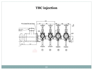 50
TBC injection
 