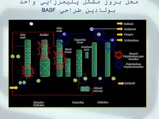 Nuian Baspar Engineering Company
53
‫واحد‬ ‫پلیمرزایي‬ ‫مشكل‬ ‫بروز‬ ‫محل‬
‫طراحي‬ ‫بوتادین‬
BASF
 