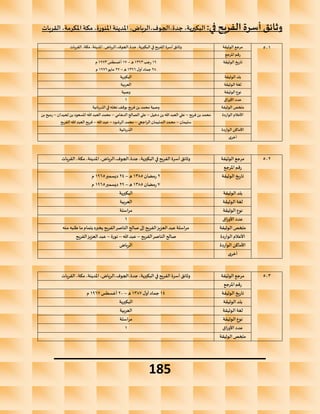 ‫القريات‬ ،‫املكرمة‬‫مكة‬ ،‫املنورة‬‫املدينة‬ ،‫الرياض‬،‫الجوف‬،‫جدة‬ ،‫البكيرية‬ :‫في‬ ‫الفريح‬ ‫أسرة‬‫وثائق‬
__________________________
185
501
‫الوثيقة‬ ‫مرجع‬
‫القريات‬ ،‫مكة‬ ،‫املدينة‬ ،‫الرياض‬،‫الجوف‬،‫جدة‬ ،‫البكيرية‬ ‫في‬ ‫الفريح‬ ‫أسرة‬‫وثائق‬
‫املرجع‬ ‫رقم‬
‫الوثيقة‬ ‫تاريخ‬
19
‫رجب‬
1393
‫ه‬
–
17
‫أغسطس‬
1973
‫م‬
28
‫أول‬ ‫جماد‬
1396
‫ه‬
–
27
‫مايو‬
1976
‫م‬
‫الوثيقة‬ ‫بلد‬
‫البكيرية‬
‫الوثيقة‬ ‫لغة‬
‫العربية‬
‫الوثيقة‬ ‫نوع‬
‫وصية‬
‫األوراق‬ ‫عدد‬
1
‫الوثيقة‬ ‫ملخص‬
‫الذربانية‬ ‫في‬ ‫نخله‬ ‫بوقف‬ ‫فريح‬ ‫بن‬ ‫محمد‬ ‫وصية‬
‫الواردة‬ ‫األعالم‬
‫فريح‬ ‫بن‬ ‫محمد‬
–
‫دخيل‬ ‫بن‬ ‫هللا‬ ‫العبد‬ ‫علي‬
–
‫الدهامي‬ ‫الصالح‬ ‫علي‬
–
‫لحيدان‬ ‫بن‬ ‫املسعود‬ ‫هللا‬‫العبد‬ ‫محمد‬
–
‫بن‬ ‫رميح‬
‫سليمان‬
–
‫الراجحي‬ ‫السليمان‬ ‫محمد‬
–
‫الرشود‬ ‫محمد‬
–
‫هللا‬ ‫عبد‬
–
‫الفري‬ ‫هللا‬ ‫العبد‬ ‫فريح‬
‫ح‬
‫الواردة‬ ‫األماكن‬
‫الذربانية‬
‫أخرى‬
502
‫الوثيقة‬ ‫مرجع‬
‫القريات‬ ،‫مكة‬،‫املدينة‬ ،‫الرياض‬،‫الجوف‬،‫جدة‬ ،‫البكيرية‬ ‫في‬ ‫الفريح‬ ‫أسرة‬ ‫وثائق‬
‫املرجع‬ ‫رقم‬
‫الوثيقة‬ ‫تاريخ‬
2
‫رمضان‬
1385
‫ه‬
–
24
‫ديسمبر‬
1965
‫م‬
7
‫رمضان‬
1385
‫ه‬
–
29
‫ديسمبر‬
1965
‫م‬
‫الوثيقة‬‫بلد‬
‫البكيرية‬
‫الوثيقة‬ ‫لغة‬
‫العربية‬
‫الوثيقة‬ ‫نوع‬
‫مراسلة‬
‫اق‬‫ر‬‫األو‬ ‫عدد‬
1
‫الوثيقة‬ ‫ملخص‬
‫منه‬‫طلبه‬ ‫ما‬ ‫بتمام‬‫يخبره‬ ‫الفريح‬‫الناصر‬ ‫صالح‬ ‫إلى‬‫الفريح‬‫العزيز‬‫عبد‬ ‫مراسلة‬
‫الواردة‬ ‫األعالم‬
‫الفريح‬‫الناصر‬ ‫صالح‬
–
‫هللا‬‫عبد‬
–
‫نورة‬
–
‫الفريح‬‫العزيز‬‫عبد‬
‫الواردة‬ ‫األماكن‬
‫الرياض‬
‫أخرى‬
503
‫الوثيقة‬ ‫مرجع‬
‫القريات‬ ،‫مكة‬،‫املدينة‬ ،‫الرياض‬،‫الجوف‬،‫جدة‬ ،‫البكيرية‬ ‫في‬ ‫الفريح‬ ‫أسرة‬ ‫وثائق‬
‫املرجع‬ ‫رقم‬
‫الوثيقة‬ ‫تاريخ‬
14
‫ل‬‫أو‬‫جماد‬
1387
‫ه‬
–
20
‫أغسطس‬
1967
‫م‬
‫الوثيقة‬‫بلد‬
‫البكيرية‬
‫الوثيقة‬ ‫لغة‬
‫العربية‬
‫الوثيقة‬ ‫نوع‬
‫مراسلة‬
‫عدد‬
‫اق‬‫ر‬‫األو‬
1
‫الوثيقة‬ ‫ملخص‬
 