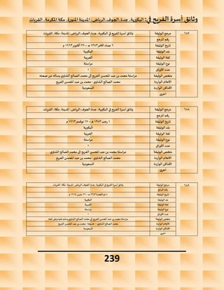 ‫القريات‬ ،‫املكرمة‬‫مكة‬ ،‫املنورة‬‫املدينة‬ ،‫الرياض‬،‫الجوف‬،‫جدة‬ ،‫البكيرية‬ :‫في‬ ‫الفريح‬ ‫أسرة‬‫وثائق‬
__________________________
239
687
‫الوثيقة‬ ‫مرجع‬
‫القريات‬ ،‫مكة‬،‫املدينة‬ ،‫الرياض‬،‫الجوف‬،‫جدة‬ ،‫البكيرية‬ ‫في‬ ‫الفريح‬ ‫أسرة‬ ‫وثائق‬
‫املرجع‬ ‫رقم‬
‫الوثيقة‬ ‫تاريخ‬
6
‫اآلخر‬ ‫جماد‬
1383
‫ه‬
–
22
‫أكتوبر‬
1963
‫م‬
‫الوثيقة‬‫بلد‬
‫البكيرية‬
‫الوثيقة‬ ‫لغة‬
‫العربية‬
‫الوثيقة‬ ‫نوع‬
‫مراسلة‬
‫اق‬‫ر‬‫األو‬ ‫عدد‬
1
‫الوثيقة‬ ‫ملخص‬
‫بن‬‫محمد‬ ‫مراسلة‬
‫صحته‬‫عن‬ ‫يسأله‬ ‫ي‬‫الشاو‬ ‫الصالح‬‫محمد‬ ‫إلى‬‫الفريح‬ ‫املحسن‬‫عبد‬
‫الواردة‬ ‫األعالم‬
‫ي‬‫الشاو‬ ‫الصالح‬‫محمد‬
-
‫الفريح‬ ‫املحسن‬‫عبد‬ ‫بن‬‫محمد‬
‫الواردة‬ ‫األماكن‬
‫السعودية‬
‫أخرى‬
688
‫الوثيقة‬ ‫مرجع‬
‫القريات‬ ،‫مكة‬،‫املدينة‬ ،‫الرياض‬،‫الجوف‬،‫جدة‬ ،‫البكيرية‬ ‫في‬ ‫الفريح‬ ‫أسرة‬ ‫وثائق‬
‫املرجع‬ ‫رقم‬
‫الوثيقة‬ ‫تاريخ‬
1
‫رجب‬
1383
‫ه‬
–
17
‫نوفمبر‬
1963
‫م‬
‫الوثيقة‬‫بلد‬
‫البكيرية‬
‫الوثيقة‬ ‫لغة‬
‫العربية‬
‫الوثيقة‬ ‫نوع‬
‫مراسلة‬
‫اق‬‫ر‬‫األو‬ ‫عدد‬
1
‫الوثيقة‬ ‫ملخص‬
‫عبد‬‫بن‬‫محمد‬ ‫مراسلة‬
‫ي‬‫الشاو‬ ‫الصالح‬‫محمد‬ ‫إلى‬‫الفريح‬ ‫املحسن‬
‫الواردة‬ ‫األعالم‬
‫ي‬‫الشاو‬ ‫الصالح‬‫محمد‬
-
‫الفريح‬ ‫املحسن‬‫عبد‬ ‫بن‬‫محمد‬
‫الواردة‬ ‫األماكن‬
‫السعودية‬
‫أخرى‬
689
‫الوثيقة‬‫مرجع‬
‫القريات‬،‫مكة‬ ،‫املدينة‬،‫الرياض‬،‫الجوف‬،‫جدة‬ ،‫البكيرية‬‫في‬ ‫الفريح‬‫أسرة‬‫وثائق‬
‫املرجع‬‫رقم‬
‫الوثيقة‬‫تاريخ‬
8
‫القعدة‬‫ذو‬
1383
‫ه‬
–
22
‫مارس‬
1964
‫م‬
‫الوثيقة‬‫بلد‬
‫البكيرية‬
‫الوثيقة‬‫لغة‬
‫العربية‬
‫الوثيقة‬‫نوع‬
‫مراسلة‬
‫األوراق‬‫عدد‬
1
‫الوثيقة‬‫ملخص‬
‫عبد‬‫بن‬‫محمد‬‫مراسلة‬
‫أهله‬ ‫وعلى‬‫عليه‬‫يسلم‬‫الشاوي‬‫الصالح‬ ‫محمد‬ ‫إلى‬‫الفريح‬‫املحسن‬
‫الواردة‬‫األعالم‬
‫الشاوي‬‫الصالح‬‫محمد‬
–
‫خديجة‬
-
‫الفريح‬‫املحسن‬‫عبد‬‫بن‬ ‫محمد‬
‫الواردة‬‫األماكن‬
‫السعودية‬
‫أخرى‬
 