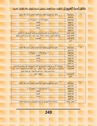 ‫القريات‬ ،‫املكرمة‬‫مكة‬ ،‫املنورة‬‫املدينة‬ ،‫الرياض‬،‫الجوف‬،‫جدة‬ ،‫البكيرية‬ :‫في‬ ‫الفريح‬ ‫أسرة‬‫وثائق‬
__________________________
243
698
‫الوثيقة‬ ‫مرجع‬
‫القريات‬ ،‫مكة‬،‫املدينة‬ ،‫الرياض‬،‫الجوف‬،‫جدة‬ ،‫البكيرية‬ ‫في‬ ‫الفريح‬ ‫أسرة‬ ‫وثائق‬
‫املرجع‬ ‫رقم‬
‫الوثيقة‬ ‫تاريخ‬
4
‫شعبان‬
1383
‫ه‬
–
20
‫ديسمبر‬
1963
‫م‬
‫الوثيقة‬‫بلد‬
‫البكيرية‬
‫الوثيقة‬ ‫لغة‬
‫العربية‬
‫الوثيقة‬ ‫نوع‬
‫مراسلة‬
‫اق‬‫ر‬‫األو‬ ‫عدد‬
1
‫الوثيقة‬ ‫ملخص‬
‫عبد‬‫بن‬‫محمد‬ ‫مراسلة‬
‫الحضور‬ ‫منه‬ ‫يطلب‬ ‫الفريح‬‫املحمد‬ ‫علي‬ ‫إلى‬‫الفريح‬ ‫املحسن‬
‫الواردة‬ ‫األعالم‬
‫الفريح‬ ‫املحمد‬ ‫علي‬
–
‫عمير‬ ‫بن‬
–
‫عائشة‬
–
‫زينب‬
–
‫نورة‬
-
‫الفريح‬ ‫املحسن‬‫عبد‬‫بن‬‫محمد‬
‫الواردة‬ ‫األماكن‬
‫السعودية‬
‫أخرى‬
699
‫الوثيقة‬ ‫مرجع‬
‫القريات‬ ،‫مكة‬،‫املدينة‬ ،‫الرياض‬،‫الجوف‬،‫جدة‬ ،‫البكيرية‬ ‫في‬ ‫الفريح‬ ‫أسرة‬ ‫وثائق‬
‫املرجع‬ ‫رقم‬
‫الوثيقة‬ ‫تاريخ‬
13
‫ل‬‫أو‬‫ربيع‬
1385
‫ه‬
–
12
‫يوليو‬
1965
‫م‬
‫الوثيقة‬‫بلد‬
‫البكيرية‬
‫الوثيقة‬ ‫لغة‬
‫العربية‬
‫الوثيقة‬ ‫نوع‬
‫مراسلة‬
‫اق‬‫ر‬‫األو‬ ‫عدد‬
1
‫الوثيقة‬ ‫ملخص‬
‫بن‬ ‫هللا‬‫عبد‬ ‫مراسلة‬
‫وعلي‬ ‫وإبراهيم‬‫محمد‬‫بنجاح‬ ‫يخبره‬ ‫الفريح‬‫املحمد‬ ‫علي‬ ‫إلى‬ ‫الفريح‬ ‫املحسن‬‫عبد‬
‫الواردة‬ ‫األعالم‬
‫الفريح‬ ‫املحسن‬‫عبد‬ ‫بن‬ ‫هللا‬‫عبد‬
–
‫محمد‬
–
‫إبراهيم‬
–
‫علي‬
–
‫ي‬‫الشاو‬ ‫الصالح‬‫محمد‬
–
‫عائشة‬
–
‫نورة‬
–
‫البراك‬ ‫الرحمن‬‫عبد‬
–
‫العواد‬ ‫هللا‬‫العبد‬ ‫سارة‬
-
‫الفريح‬ ‫املحمد‬ ‫علي‬
‫الو‬ ‫األماكن‬
‫اردة‬
‫الرياض‬
-
‫الخرج‬
‫أخرى‬
700
‫الوثيقة‬ ‫مرجع‬
‫القريات‬ ،‫مكة‬،‫املدينة‬ ،‫الرياض‬،‫الجوف‬،‫جدة‬ ،‫البكيرية‬ ‫في‬ ‫الفريح‬ ‫أسرة‬ ‫وثائق‬
‫املرجع‬ ‫رقم‬
‫الوثيقة‬ ‫تاريخ‬
22
‫ل‬‫أو‬‫جماد‬
1386
‫ه‬
–
7
‫سبتمبر‬
1966
‫م‬
‫الوثيقة‬‫بلد‬
‫البكيرية‬
‫الوثيقة‬ ‫لغة‬
‫العربية‬
‫الوثيقة‬ ‫نوع‬
‫مراسلة‬
‫اق‬‫ر‬‫األو‬ ‫عدد‬
1
‫الوثيقة‬ ‫ملخص‬
‫الطائف‬ ‫وصوله‬‫بموعد‬ ‫يخبره‬ ‫الفريح‬ ‫املحمد‬ ‫علي‬ ‫إلى‬ ‫الفريح‬ ‫هللا‬‫عبد‬ ‫مراسلة‬
 