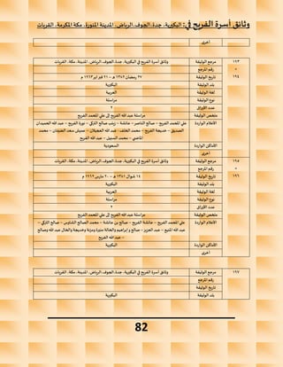 ‫القريات‬ ،‫املكرمة‬‫مكة‬ ،‫املنورة‬‫املدينة‬ ،‫الرياض‬،‫الجوف‬،‫جدة‬ ،‫البكيرية‬ :‫في‬ ‫الفريح‬ ‫أسرة‬‫وثائق‬
__________________________
82
‫أخرى‬
193
+
194
‫الوثيقة‬ ‫مرجع‬
‫القريات‬ ،‫مكة‬،‫املدينة‬ ،‫الرياض‬،‫الجوف‬،‫جدة‬ ،‫البكيرية‬ ‫في‬ ‫الفريح‬ ‫أسرة‬ ‫وثائق‬
‫املرجع‬ ‫رقم‬
‫الوثيقة‬ ‫تاريخ‬
27
‫رمضان‬
1382
‫ه‬
–
21
‫فبراير‬
1963
‫م‬
‫الوثيقة‬‫بلد‬
‫البكيرية‬
‫الوثيقة‬ ‫لغة‬
‫العربية‬
‫الوثيقة‬ ‫نوع‬
‫مراسلة‬
‫اق‬‫ر‬‫األو‬ ‫عدد‬
2
‫الوثيقة‬ ‫ملخص‬
‫هللا‬‫عبد‬ ‫مراسلة‬
‫الفريح‬ ‫املحمد‬ ‫علي‬ ‫إلى‬ ‫الفريح‬
‫الواردة‬ ‫األعالم‬
‫الفريح‬ ‫املحمد‬ ‫علي‬
–
‫الناصر‬ ‫صالح‬
–
‫عائشة‬
–
‫التركي‬ ‫صالح‬ ‫زينب‬
–
‫الفريح‬‫نورة‬
–
‫الحميدان‬‫هللا‬‫عبد‬
‫الصديق‬
–
‫الفريح‬ ‫خديجة‬
–
‫الخلف‬‫محمد‬
-
‫العجيالن‬‫هللا‬‫عبد‬
–
‫الضينان‬‫سعد‬‫عميش‬
–
‫محمد‬
‫ي‬ ‫املاض‬
–
‫السبيل‬‫محمد‬
–
‫الف‬‫هللا‬‫عبد‬
‫ريح‬
‫الواردة‬ ‫األماكن‬
‫السعودية‬
‫أخرى‬
195
+
196
‫الوثيقة‬ ‫مرجع‬
‫القريات‬ ،‫مكة‬،‫املدينة‬ ،‫الرياض‬،‫الجوف‬،‫جدة‬ ،‫البكيرية‬ ‫في‬ ‫الفريح‬ ‫أسرة‬ ‫وثائق‬
‫املرجع‬ ‫رقم‬
‫الوثيقة‬ ‫تاريخ‬
14
‫شوال‬
1381
‫ه‬
–
20
‫مارس‬
1962
‫م‬
‫الوثيقة‬‫بلد‬
‫البكيرية‬
‫الوثيقة‬ ‫لغة‬
‫العربية‬
‫نوع‬
‫الوثيقة‬
‫مراسلة‬
‫اق‬‫ر‬‫األو‬ ‫عدد‬
2
‫الوثيقة‬ ‫ملخص‬
‫الفريح‬ ‫املحمد‬ ‫علي‬ ‫إلى‬ ‫الفريح‬ ‫هللا‬‫عبد‬ ‫مراسلة‬
‫الواردة‬ ‫األعالم‬
‫الفريح‬ ‫املحمد‬ ‫علي‬
–
‫الفريح‬ ‫عائشة‬
–
‫عائشة‬ ‫بن‬ ‫صالح‬
–
‫الشاوس‬ ‫الصالح‬‫محمد‬
–
‫التركي‬ ‫صالح‬
–
‫املنيع‬ ‫هللا‬‫عبد‬
–
‫العزيز‬‫عبد‬
–
‫وم‬ ‫منيرة‬ ‫والخالة‬ ‫وإبراهيم‬‫صالح‬
‫وصالح‬ ‫هللا‬‫عبد‬ ‫والخال‬ ‫وخديجة‬ ‫زنة‬
–
‫الفريح‬ ‫هللا‬‫عبد‬
‫الواردة‬ ‫األماكن‬
‫البكيرية‬
‫أخرى‬
197
‫الوثيقة‬ ‫مرجع‬
‫القريات‬ ،‫مكة‬،‫املدينة‬ ،‫الرياض‬،‫الجوف‬،‫جدة‬ ،‫البكيرية‬ ‫في‬ ‫الفريح‬ ‫أسرة‬ ‫وثائق‬
‫املرجع‬ ‫رقم‬
‫الوثيقة‬ ‫تاريخ‬
‫الوثيقة‬‫بلد‬
‫البكيرية‬
 