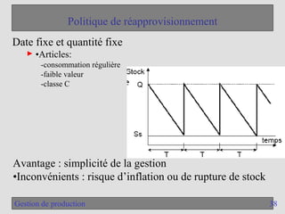 38
Gestion de production
Politique de réapprovisionnement
Date fixe et quantité fixe
► •Articles:
-consommation régulière
-faible valeur
-classe C
Avantage : simplicité de la gestion
•Inconvénients : risque d’inflation ou de rupture de stock
 