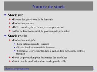 5
Gestion de production
Nature de stock
 Stock subi
► •Erreurs des prévisions de la demande
► •Production par lots
► •Différence de rythme de moyens de production
► •Aléas de fonctionnement du processus de production
 Stock voulu
► •Production anticipée
■ -Long délai commande –livraison
■ -Niveler les fluctuations de la demande
■ -Compenser les irrégularités dans la gestion de la fabrication, contrôle,
transport
► •Stock de précaution pour les pannes des machines
► •Stock dû à la production d’un lot de grande taille
 