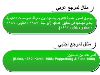 ‫ويحول‬
‫قصور‬
‫عملية‬
‫التقويم‬
‫وضعها‬
‫دون‬
‫معرفة‬
‫المؤسسات‬
‫الت‬
‫عليمية‬
‫بمدى‬
‫نجاحها‬
‫في‬
‫تحقيق‬
‫أهدافها‬
(
‫أبو‬
،‫لبدة‬
١٩٨٧
‫؛‬
،‫الطويل‬
١٩٨٦
‫؛‬
‫عجاوي‬
،‫وخضر‬
١٩٨٧
)
.
‫مثال‬
‫لمرجع‬
‫عربي‬
‫مثال‬
‫لمرجع‬
‫أجنبي‬
‫أشار‬
‫عدد‬
‫من‬
‫الباحثين‬
:
(Balda, 1980; Kamil, 1988; Pepperberg & Funk,1990)
 