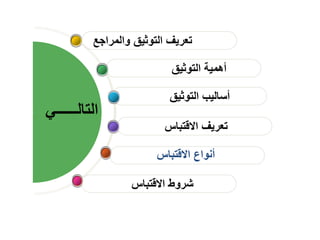 ‫االقتباس‬ ‫شروط‬
‫االقتباس‬ ‫تعريف‬
‫التوثيق‬ ‫أساليب‬
‫التوثيق‬ ‫أهمية‬
‫والمراجع‬ ‫التوثيق‬ ‫تعريف‬
‫التالــــــي‬
‫االقتباس‬ ‫أنواع‬
 