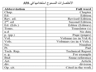 ‫في‬ ‫استخدامها‬ ‫المسموح‬ ‫االختصارات‬
APA
 