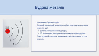 Розглянемо будову натрію
Останній валентний електрон слабко притягуються до ядра
через те що
• далеко розташований від ядра
• попередніх електронів відштовхують одинадцятий
Тому останній електрон відривається від свого ядра та стає
вільним
Будова металів
 