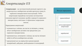 Поняття, оцінка і класифікація основних засобів | PPT