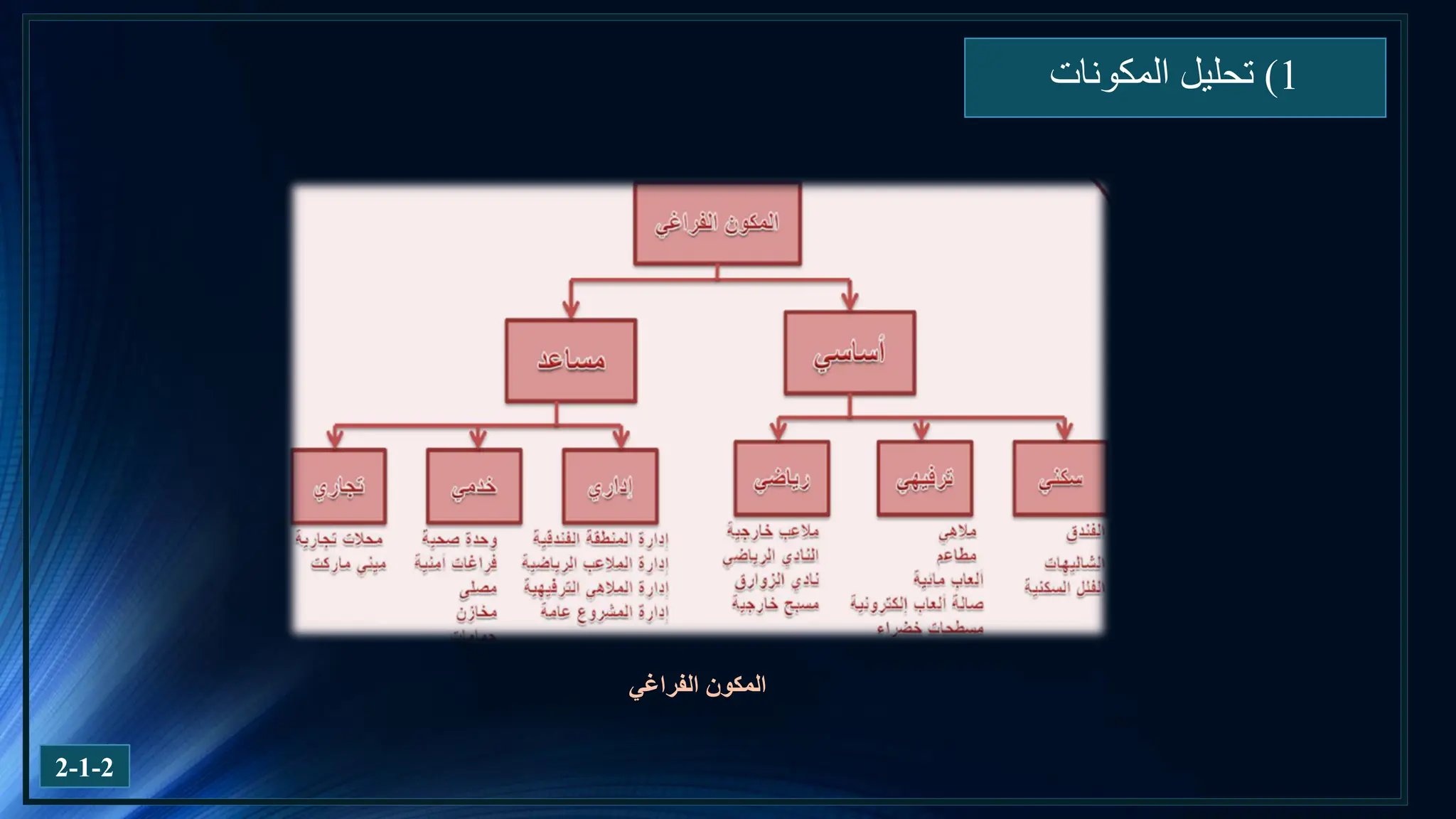 ‫الفراغي‬ ‫المكون‬
2-1-2
1
)
‫المكونات‬ ‫تحليل‬
 