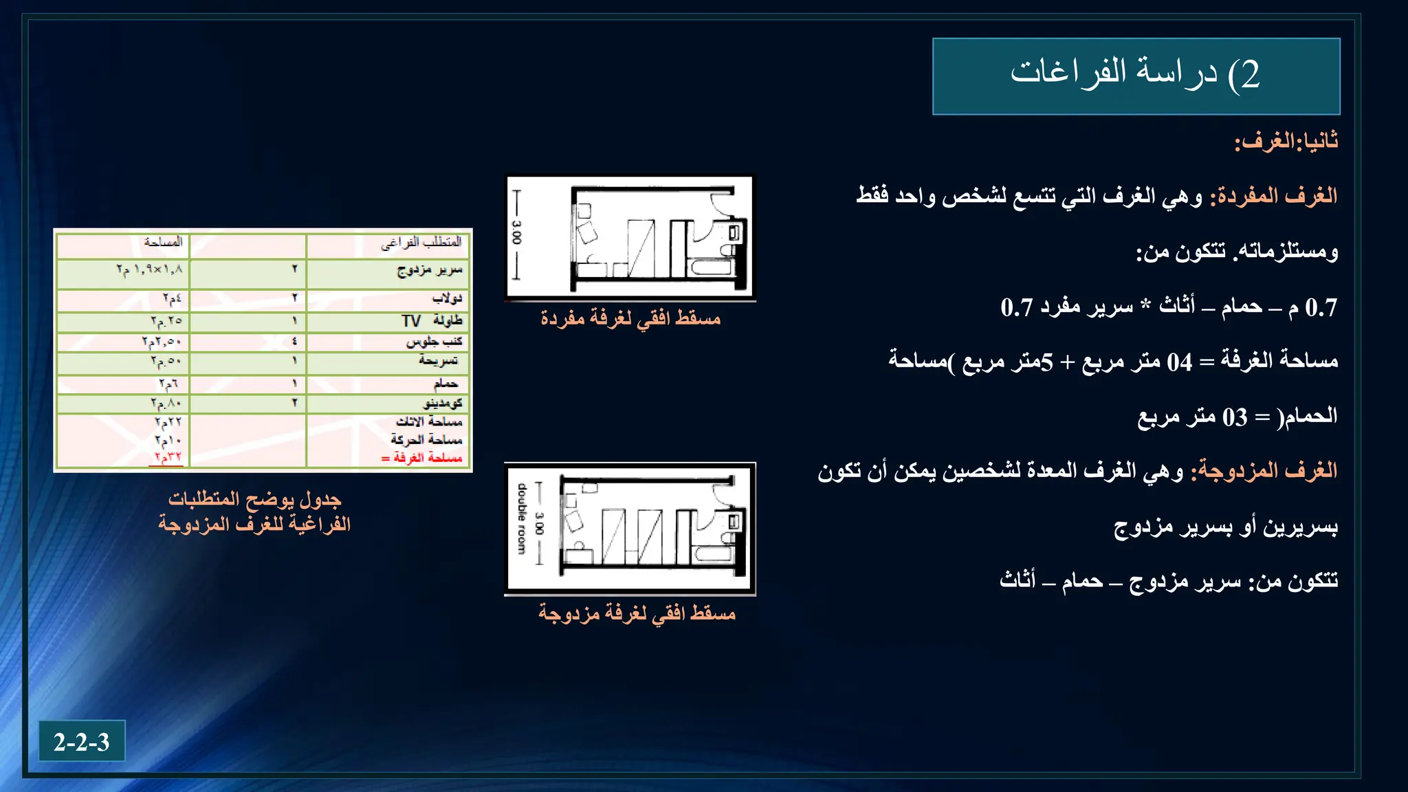 2
)
‫الفراغات‬ ‫دراسة‬
2-2-3
‫ثانيا‬
:
‫الغرف‬
:
‫المفردة‬ ‫الغرف‬
:
‫فقط‬ ‫واحد‬ ‫لشخص‬ ‫تتسع‬ ‫التي‬ ‫الغرف‬ ‫وهي‬
‫ومستلزماته‬
.
‫من‬ ‫تتكون‬
:
0.7
‫م‬
–
‫حمام‬
–
‫أثاث‬
*
‫مفرد‬ ‫سرير‬
0.7
‫الغرفة‬ ‫مساحة‬
=
04
‫مربع‬ ‫متر‬
+
5
‫مربع‬ ‫متر‬
)
‫مساحة‬
‫الحمام‬
= (
03
‫متر‬
‫مربع‬
‫المزدوجة‬ ‫الغرف‬
:
‫تكون‬ ‫أن‬ ‫يمكن‬ ‫لشخصين‬ ‫المعدة‬ ‫الغرف‬ ‫وهي‬
‫مزدوج‬ ‫بسرير‬ ‫أو‬ ‫بسريرين‬
‫من‬ ‫تتكون‬
:
‫مزدوج‬ ‫سرير‬
–
‫حمام‬
–
‫أثاث‬
‫المتطلبات‬ ‫يوضح‬ ‫جدول‬
‫المزدوجة‬ ‫للغرف‬ ‫الفراغية‬
‫مزدوجة‬ ‫لغرفة‬ ‫افقي‬ ‫مسقط‬
‫مفردة‬ ‫لغرفة‬ ‫افقي‬ ‫مسقط‬
 