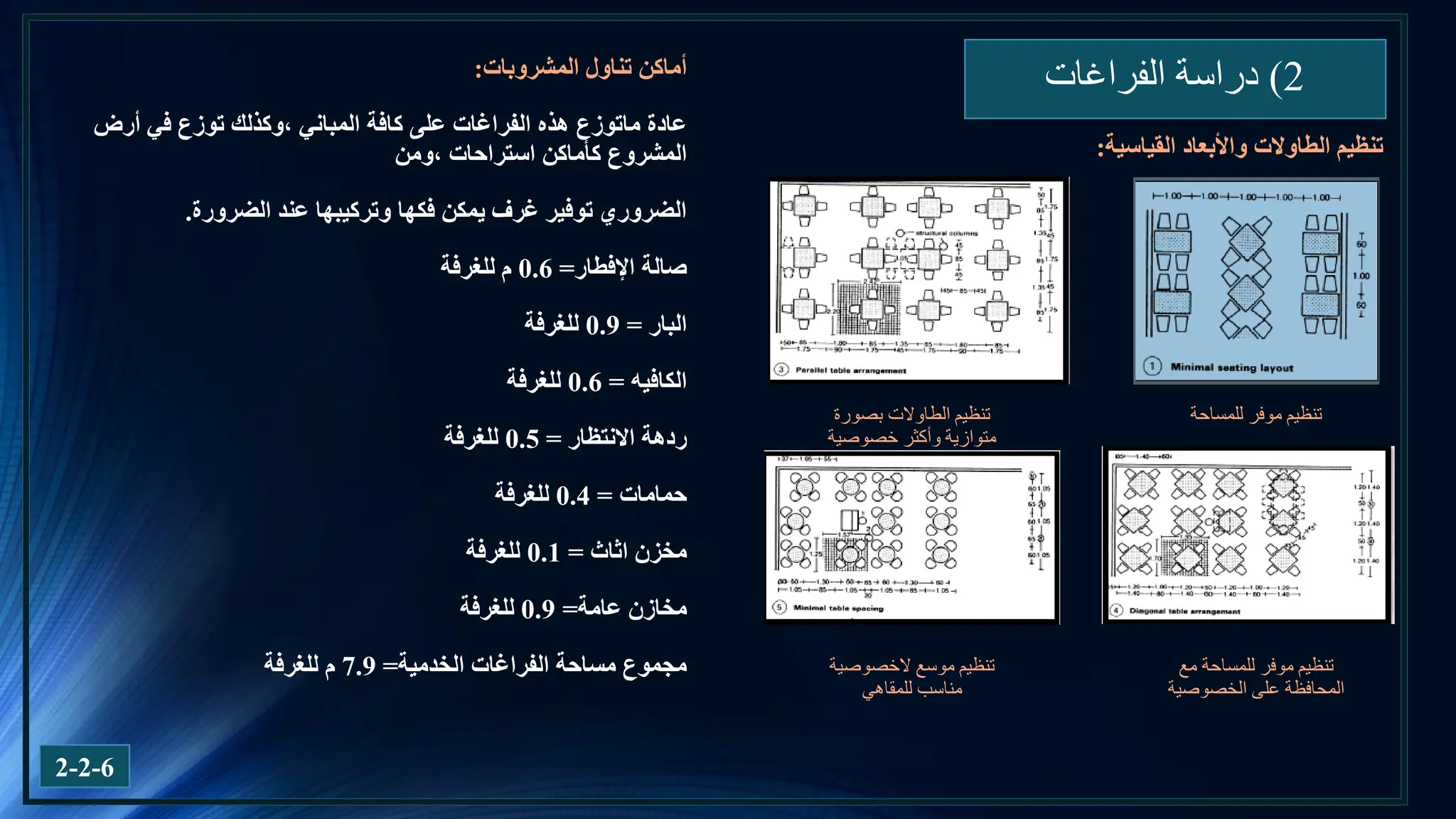 2
)
‫الفراغات‬ ‫دراسة‬
2-2-6
‫القياسية‬ ‫واألبعاد‬ ‫الطاوالت‬ ‫تنظيم‬
:
‫للمساحة‬ ‫موفر‬ ‫تنظيم‬
‫بصورة‬ ‫الطاوالت‬ ‫تنظيم‬
‫خصوصية‬ ‫وأكثر‬ ‫متوازية‬
‫مع‬ ‫للمساحة‬ ‫موفر‬ ‫تنظيم‬
‫الخصوصية‬ ‫على‬ ‫المحافظة‬
‫موسع‬ ‫تنظيم‬
‫الخصوصية‬
‫للمقاهي‬ ‫مناسب‬
‫المشروبات‬ ‫تناول‬ ‫أماكن‬
:
‫عادة‬
‫ماتوزع‬
‫أرض‬ ‫في‬ ‫توزع‬ ‫وكذلك‬، ‫المباني‬ ‫كافة‬ ‫على‬ ‫الفراغات‬ ‫هذه‬
‫ومن‬، ‫استراحات‬ ‫كأماكن‬ ‫المشروع‬
‫الضرورة‬ ‫عند‬ ‫وتركيبها‬ ‫فكها‬ ‫يمكن‬ ‫غرف‬ ‫توفير‬ ‫الضروري‬
.
‫صالة‬
‫اإلفطار‬
=
0.6
‫للغرفة‬ ‫م‬
‫البار‬
=
0.9
‫للغرفة‬
‫الكافيه‬
=
0.6
‫للغرفة‬
‫االنتظار‬ ‫ردهة‬
=
0.5
‫للغرفة‬
‫حمامات‬
=
0.4
‫للغرفة‬
‫اثاث‬ ‫مخزن‬
=
0.1
‫للغرفة‬
‫عامة‬ ‫مخازن‬
=
0.9
‫للغرفة‬
‫الفراغات‬ ‫مساحة‬ ‫مجموع‬
‫الخدمية‬
=
7.9
‫للغرفة‬ ‫م‬
 