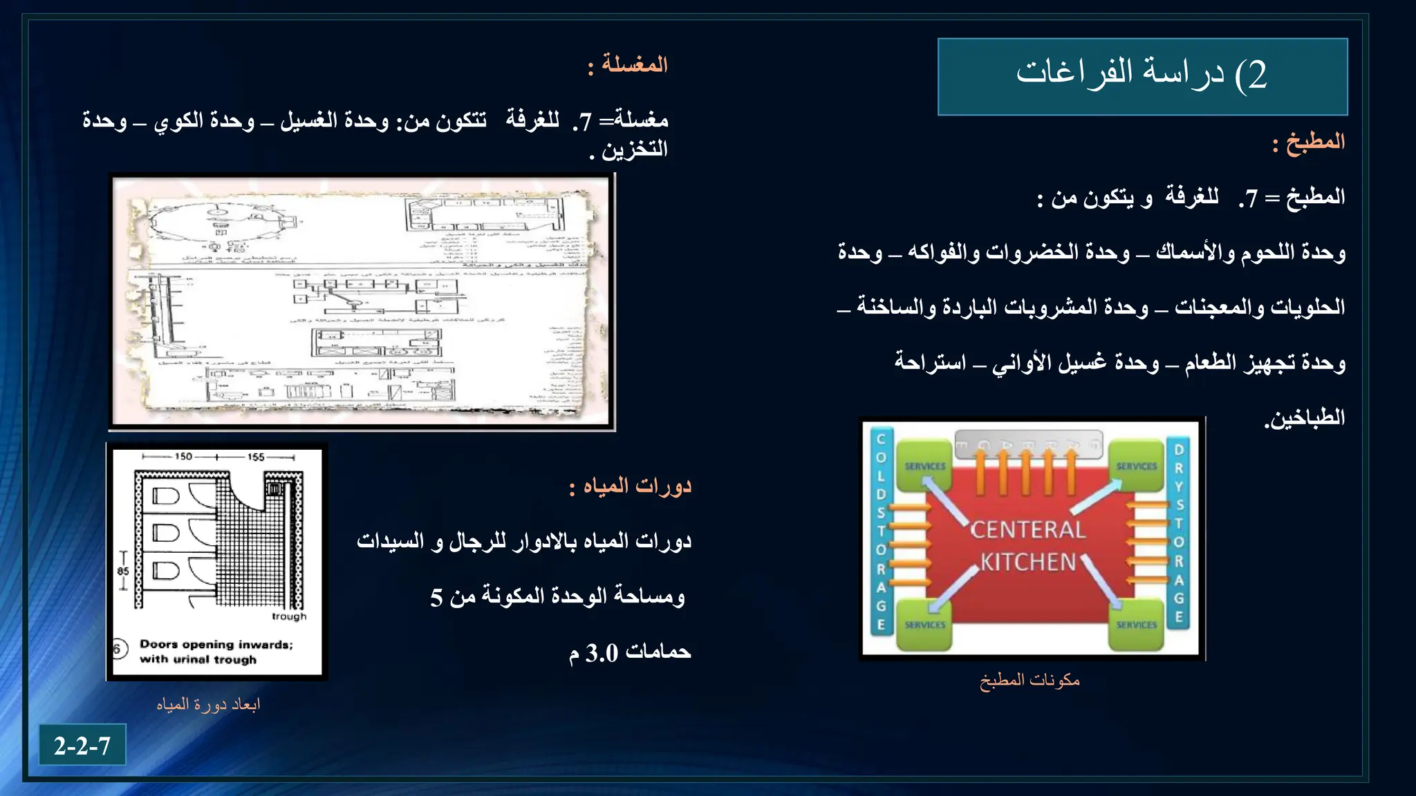 2
)
‫الفراغات‬ ‫دراسة‬
2-2-7
‫المطبخ‬
:
‫المطبخ‬
=
7
.
‫من‬ ‫يتكون‬ ‫و‬ ‫للغرفة‬
:
‫واألسماك‬ ‫اللحوم‬ ‫وحدة‬
–
‫والفواكه‬ ‫الخضروات‬ ‫وحدة‬
–
‫وحدة‬
‫والمعجنات‬ ‫الحلويات‬
–
‫والساخنة‬ ‫الباردة‬ ‫المشروبات‬ ‫وحدة‬
–
‫الطعام‬ ‫تجهيز‬ ‫وحدة‬
–
‫األواني‬ ‫غسيل‬ ‫وحدة‬
–
‫استراحة‬
‫الطباخين‬
.
‫المطبخ‬ ‫مكونات‬
‫المغسلة‬
:
‫مغسلة‬
=
7
.
‫من‬ ‫تتكون‬ ‫للغرفة‬
:
‫الغسيل‬ ‫وحدة‬
–
‫الكوي‬ ‫وحدة‬
–
‫وحدة‬
‫التخزين‬
.
‫المياه‬ ‫دورة‬ ‫ابعاد‬
‫المياه‬ ‫دورات‬
:
‫المياه‬ ‫دورات‬
‫باالدوار‬
‫و‬ ‫للرجال‬
‫السيدات‬
‫من‬ ‫المكونة‬ ‫الوحدة‬ ‫ومساحة‬
5
‫حمامات‬
3.0
‫م‬
 