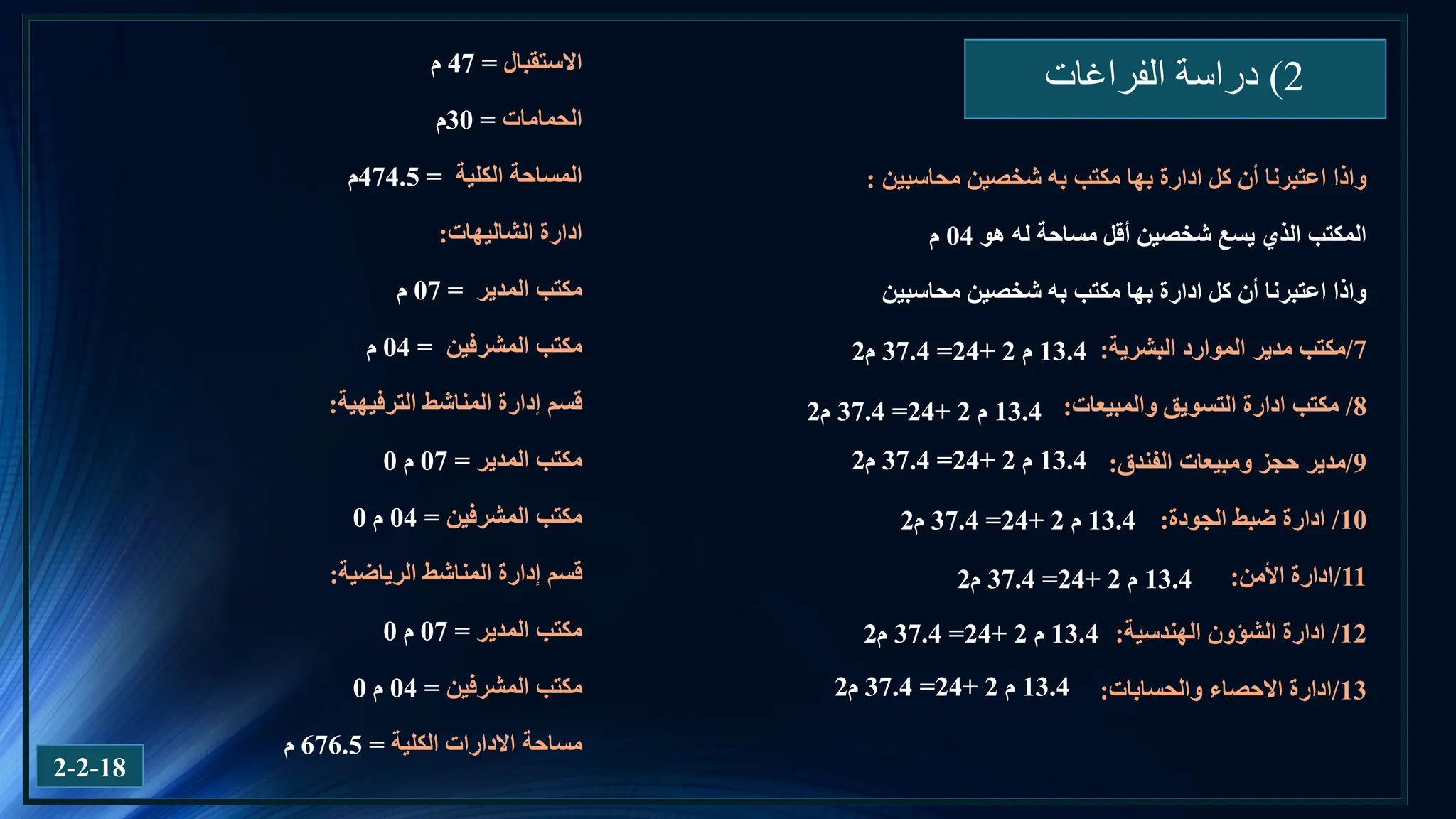 2
)
‫الفراغات‬ ‫دراسة‬
‫االستقبال‬
=
47
‫م‬
‫الحمامات‬
=
30
‫م‬
‫الكلية‬ ‫المساحة‬
=
474.5
‫م‬
‫الشاليهات‬ ‫ادارة‬
:
‫مكتب‬
‫المدير‬
=
07
‫م‬
‫المشرفين‬ ‫مكتب‬
=
04
‫م‬
‫إدارة‬ ‫قسم‬
‫المناشط‬
‫الترفيهية‬
:
‫مكتب‬
‫المدير‬
=
07
‫م‬
0
‫مكتب‬
‫المشرفين‬
=
04
‫م‬
0
‫إدارة‬ ‫قسم‬
‫المناشط‬
‫الرياضية‬
:
‫مكتب‬
‫المدير‬
=
07
‫م‬
0
‫مكتب‬
‫المشرفين‬
=
04
‫م‬
0
‫االدارات‬ ‫مساحة‬
‫الكلية‬
=
676.5
‫م‬
‫شخصين‬ ‫به‬ ‫مكتب‬ ‫بها‬ ‫ادارة‬ ‫كل‬ ‫أن‬ ‫اعتبرنا‬ ‫واذا‬
‫محاسبين‬
:
‫هو‬ ‫له‬ ‫مساحة‬ ‫أقل‬ ‫شخصين‬ ‫يسع‬ ‫الذي‬ ‫المكتب‬
04
‫م‬
‫محاسبين‬ ‫شخصين‬ ‫به‬ ‫مكتب‬ ‫بها‬ ‫ادارة‬ ‫كل‬ ‫أن‬ ‫اعتبرنا‬ ‫واذا‬
7
/
‫مكتب‬
‫الموارد‬ ‫مدير‬
‫البشرية‬
:
8
/
‫والمبيعات‬ ‫التسويق‬ ‫ادارة‬ ‫مكتب‬
:
9
/
‫مدير‬
‫الفندق‬ ‫ومبيعات‬ ‫حجز‬
:
10
/
‫ضبط‬ ‫ادارة‬
‫الجودة‬
:
11
/
‫ادارة‬
‫األمن‬
:
12
/
‫الشؤون‬ ‫ادارة‬
‫الهندسية‬
:
13
/
‫ادارة‬
‫والحسابات‬ ‫االحصاء‬
:
13.4
‫م‬
2
+
24
=
37.4
‫م‬
2
13.4
‫م‬
2
+
24
=
37.4
‫م‬
2
13.4
‫م‬
2
+
24
=
37.4
‫م‬
2
13.4
‫م‬
2
+
24
=
37.4
‫م‬
2
13.4
‫م‬
2
+
24
=
37.4
‫م‬
2
13.4
‫م‬
2
+
24
=
37.4
‫م‬
2
13.4
‫م‬
2
+
24
=
37.4
‫م‬
2
2-2-18
 