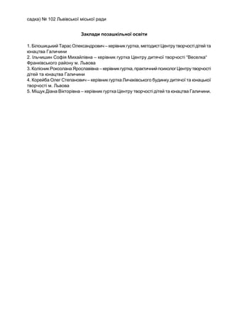 садка) № 102 Львівської міської ради
Заклади позашкільної освіти
1. Білошицький Тарас Олександрович – керівник гуртка, методистЦентрутворчостідітей та
юнацтва Галичини
2. Ільчишин Софія Михайлівна – керівник гуртка Центру дитячої творчості “Веселка“
Франківського району м. Львова
3. Колісник Роксолана Ярославівна – керівник гуртка,практичнийпсихолог Центрутворчості
дітей та юнацтва Галичини
4. Корейба Олег Степанович – керівник гуртка Личаківського будинку дитячої та юнацької
творчості м. Львова
5. Міщук Діана Вікторівна – керівник гуртка Центру творчості дітей та юнацтва Галичини.
 