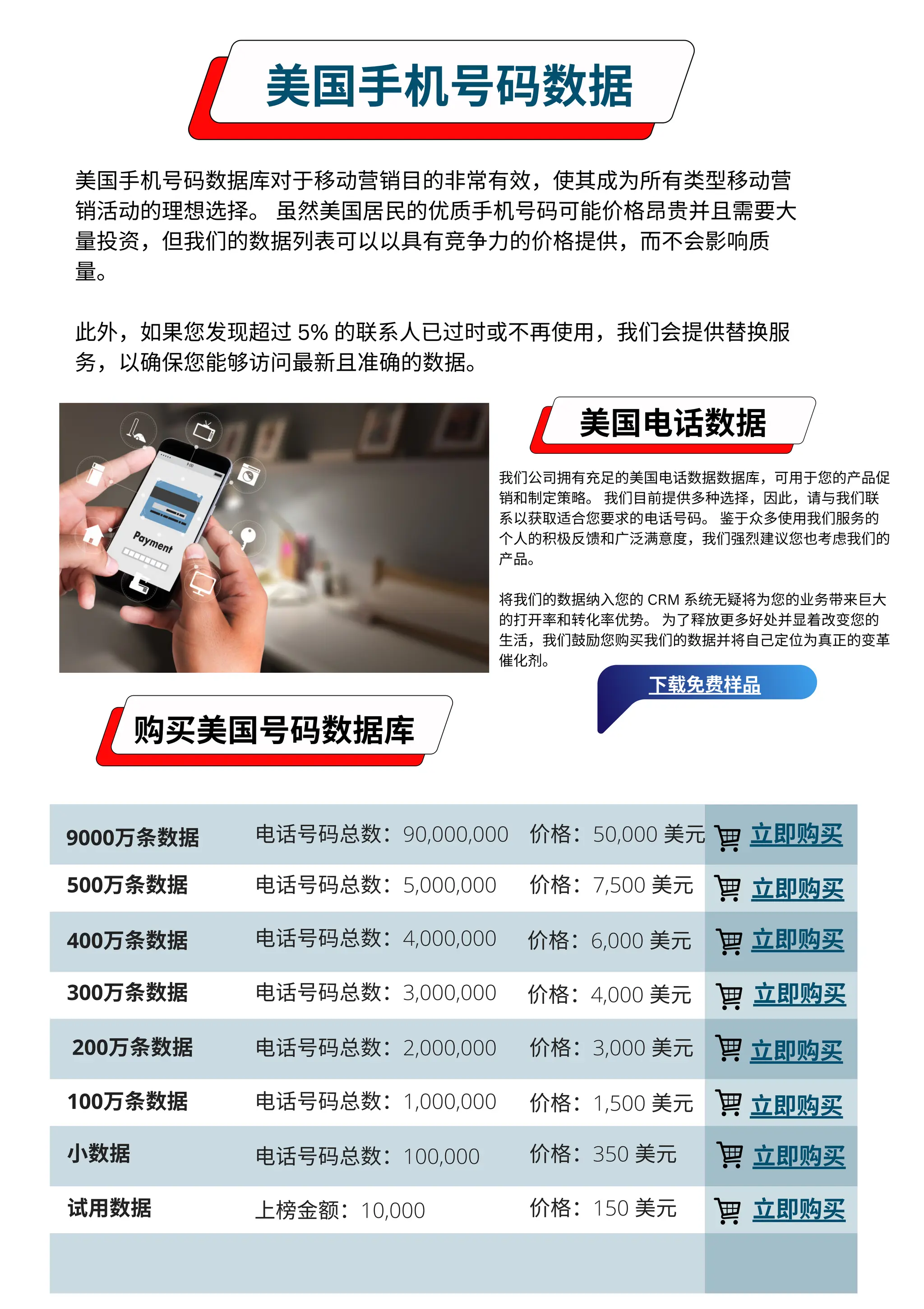 美国手机号码数据.pdf