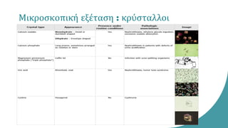 Μικροσκοπική εξέταση : κρύσταλλοι
 
